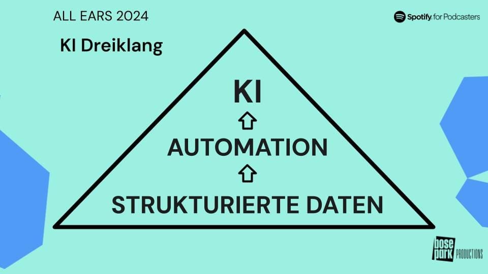 KI Dreiklang